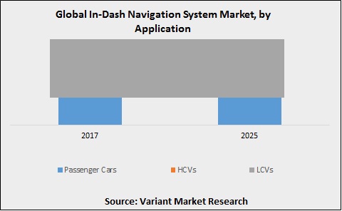 https://www.variantmarketresearch.com/public/uploads/report/global-in-dash-navigation-system-market-share-by-application_.jpg